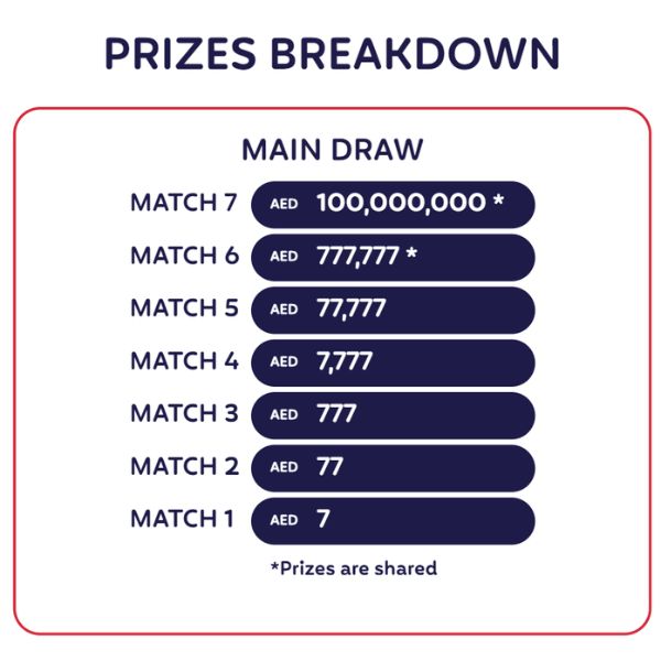 Emirate Draw 7 Prizes