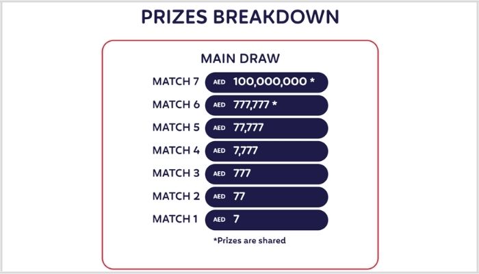 Emirates Draw Prize List